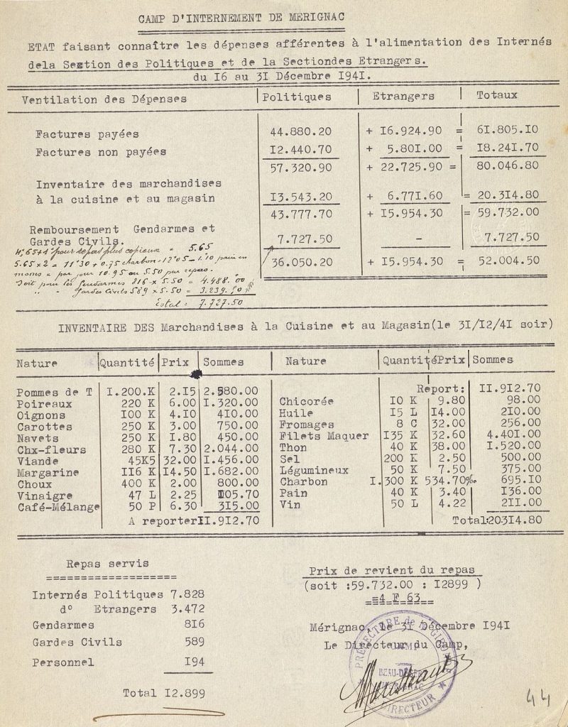 État des dépenses liées à l’alimentation, 31 décembre 1941. Archives départementales de la Gironde, 103 W 8.
